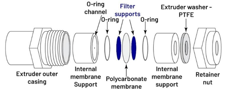 Filter Support Block Filter Support | Avanti Research