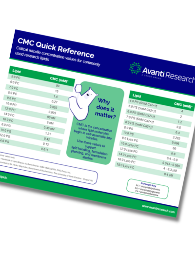 CMC Guide Ref Cover Image