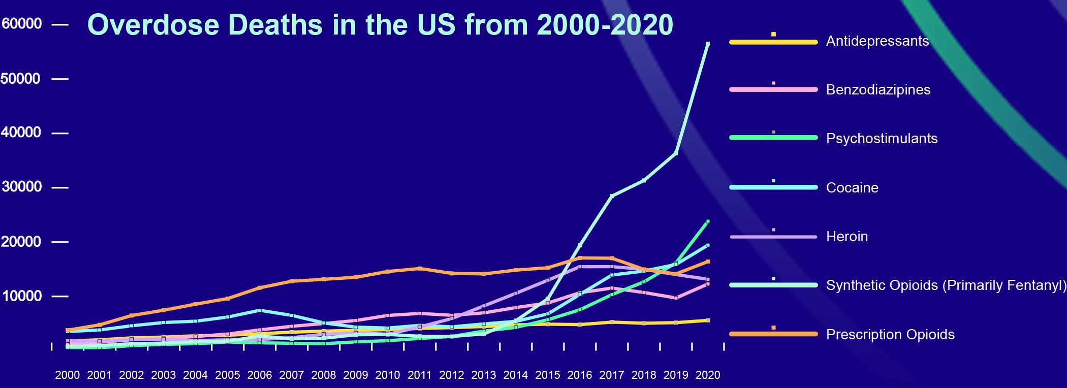 Overdose deaths graph