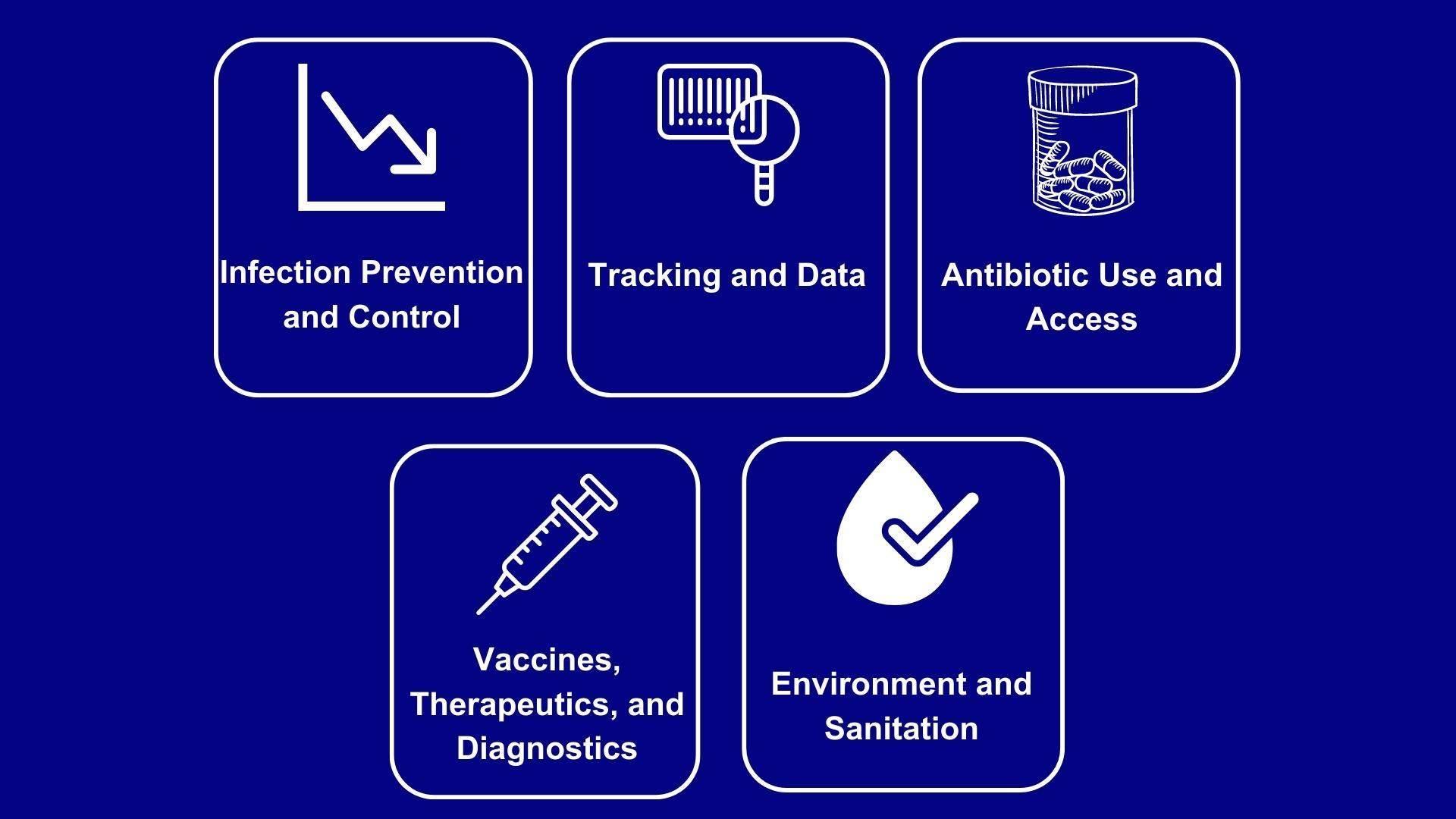 Infection prevention and control diagram