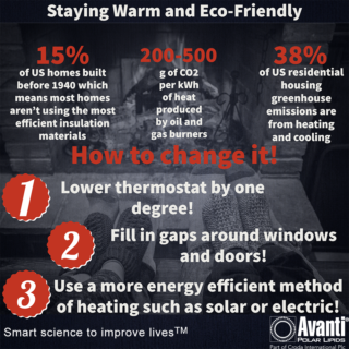 Sustainability Seconds: Review:  “The Smart Way to Stay Warm this Winter”