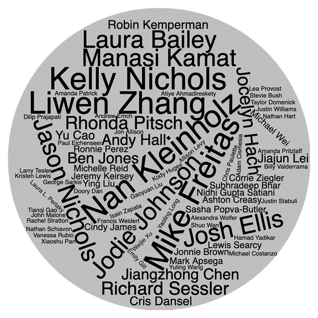 names on a circle