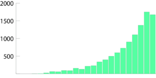 lipidomics graph