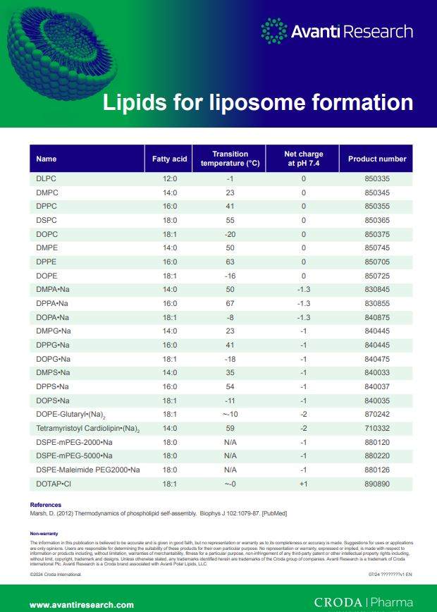 Cover of Lipids for Liposome Formation Flyer from Avanti Research