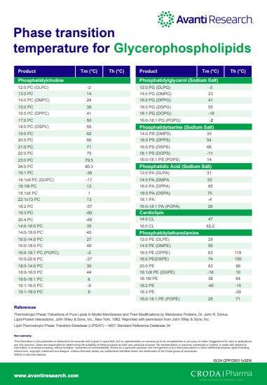Cover of Phase transition  temperature for Glycerophospholipids from Avanti Research