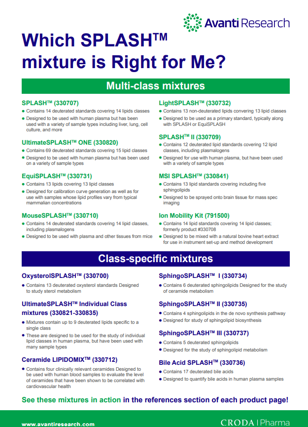 cover of splash extraction protocols from Avanti Research