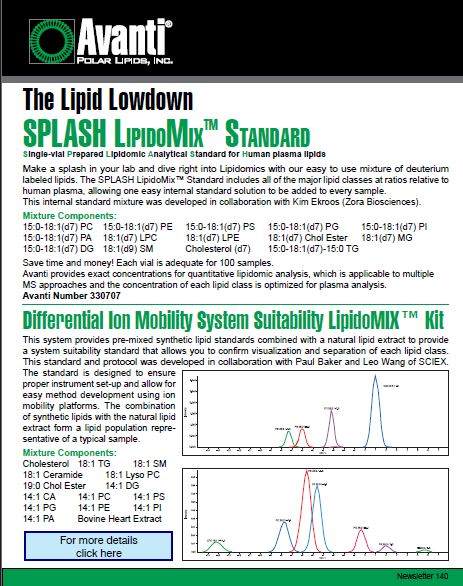 Cover of the Lipid Lowdown 140 from Avanti Research