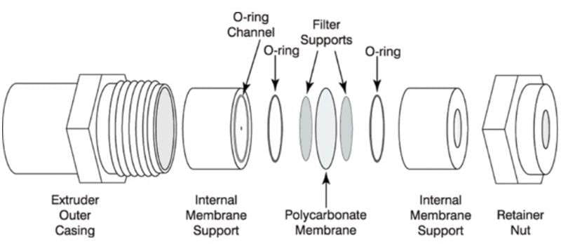 Mini Pro Diagram