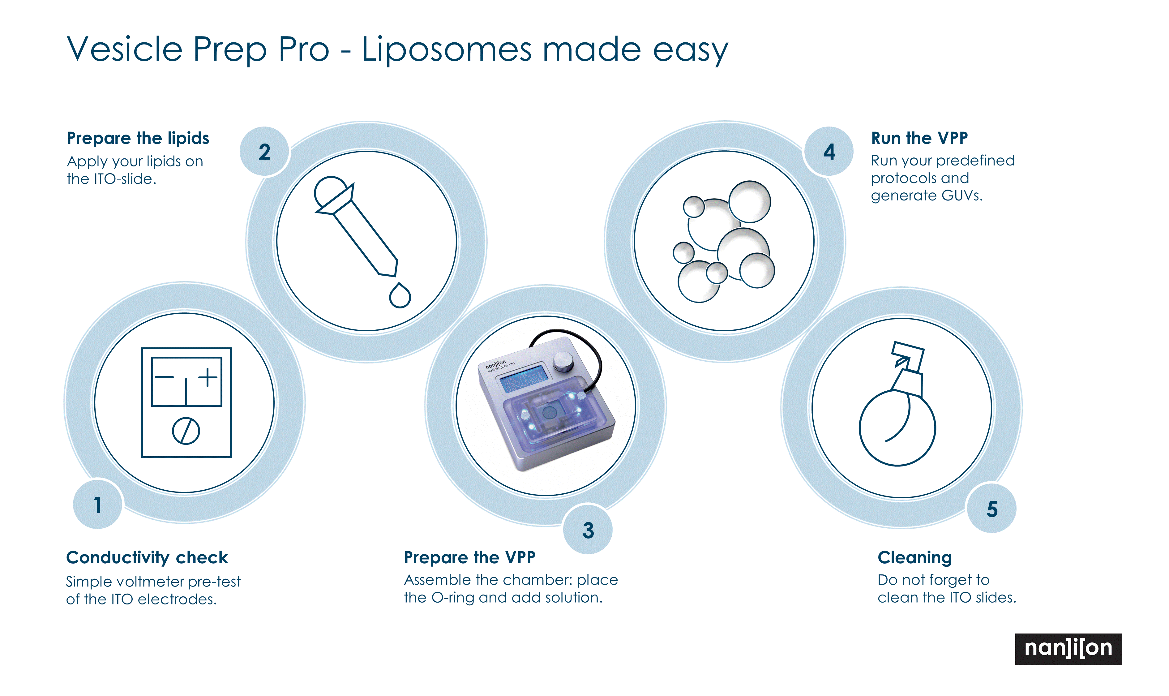 Diagram of giant vesicle preparation