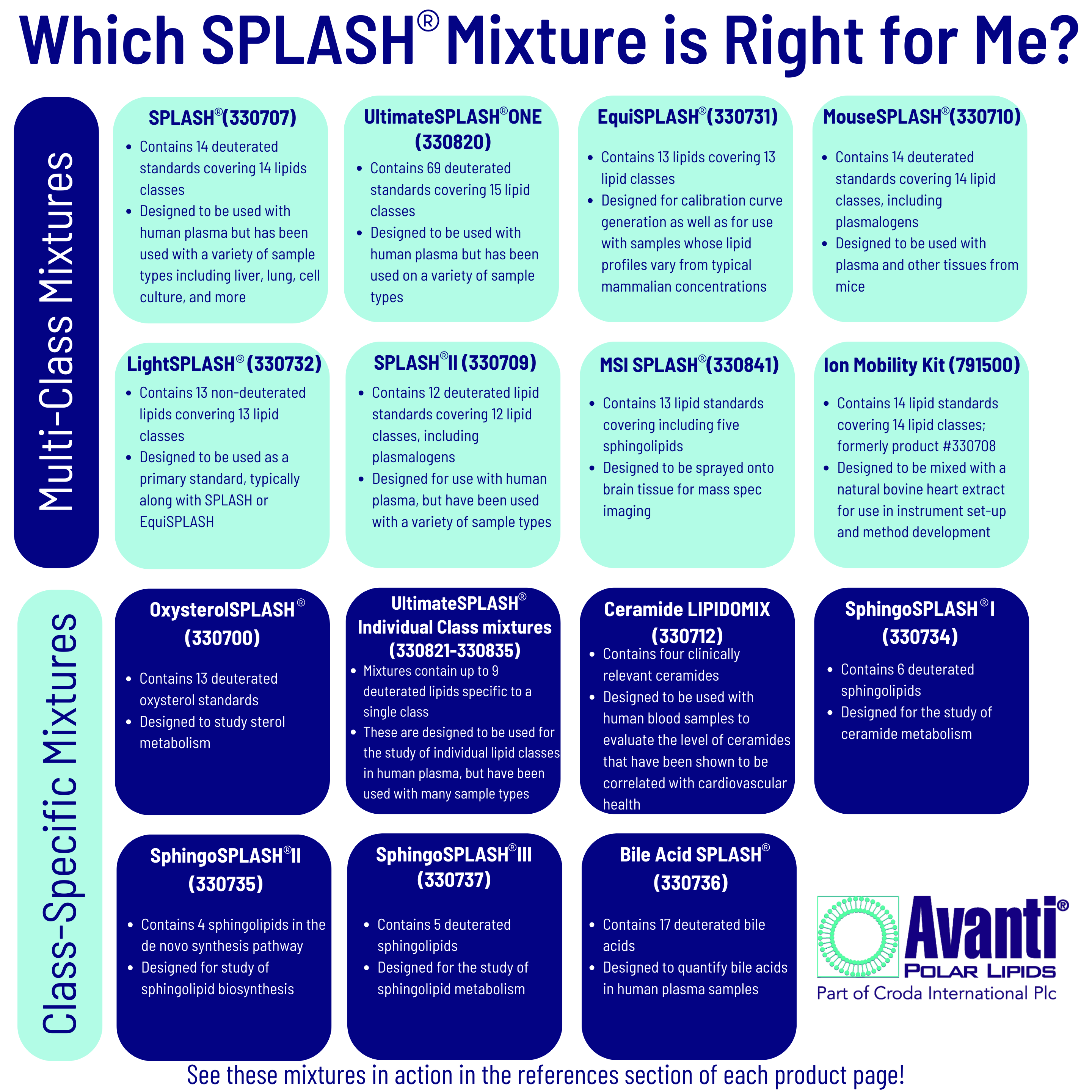 SPLASH Mixture Infographic from Avanti Research